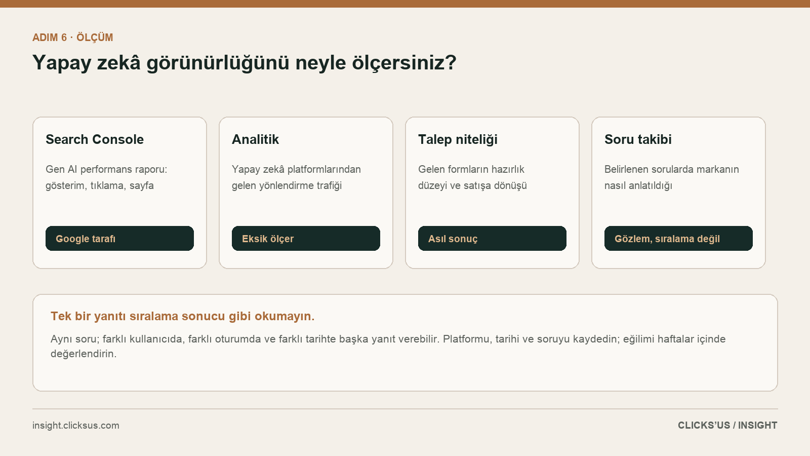 Yapay zekâ görünürlüğünü ölçmenin dört kaynağı: Search Console, analitik, talep niteliği ve soru takibi