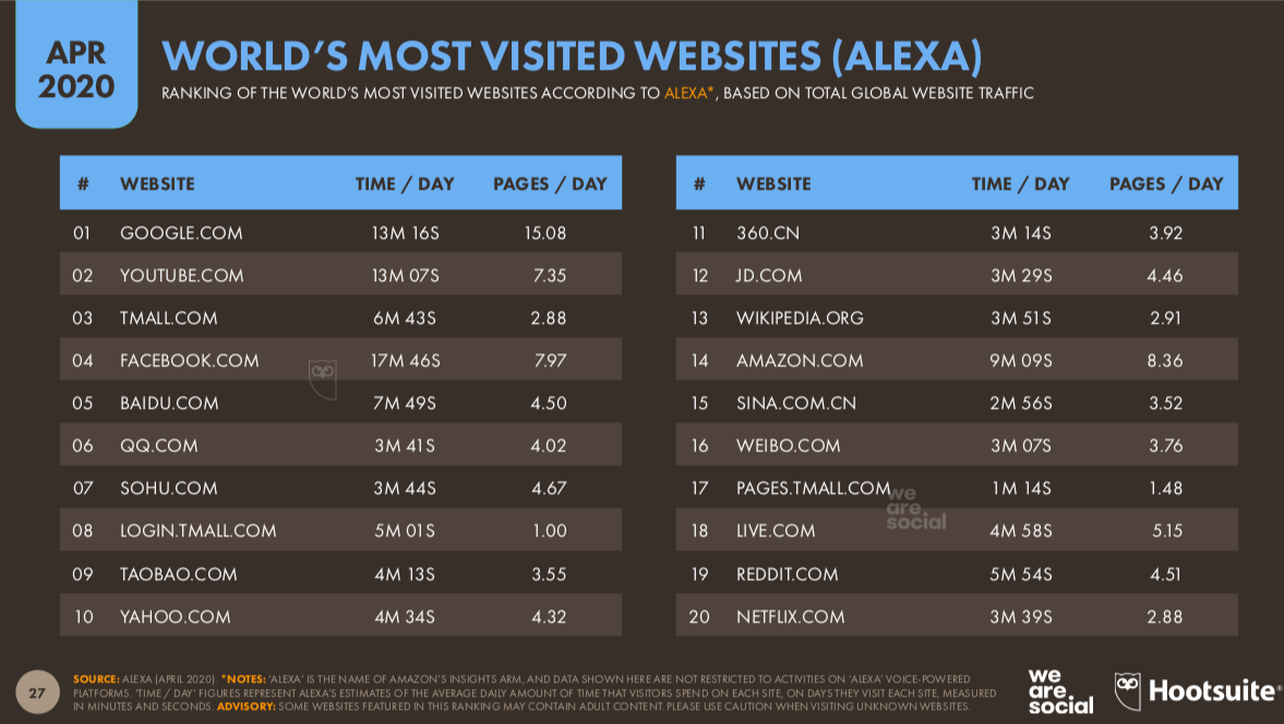 we-are-social-en-cok-kullanilan-siteler