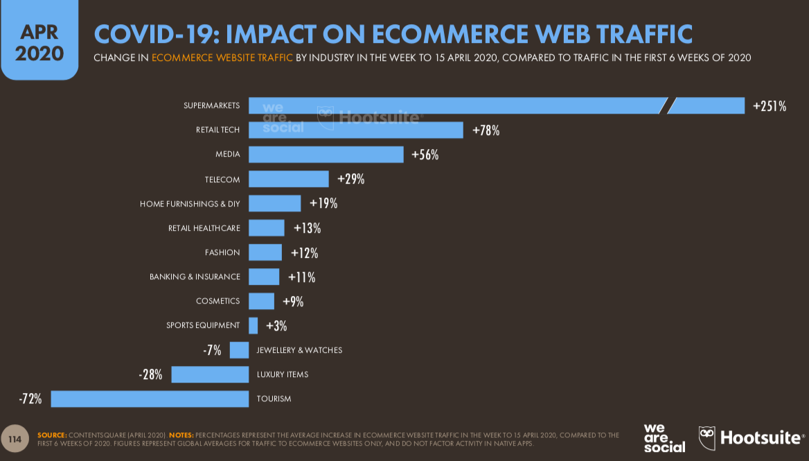 we-are-social-e-ticaret-turleri
