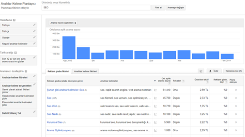 Anahtar-Kelime-Planlayici