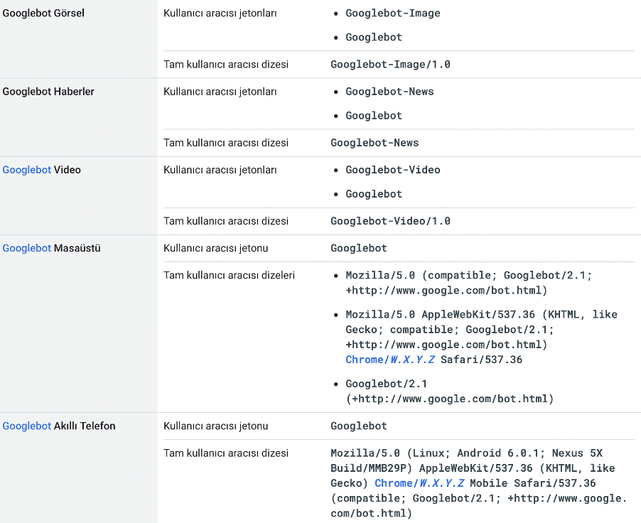 user-agent-listesi-2
