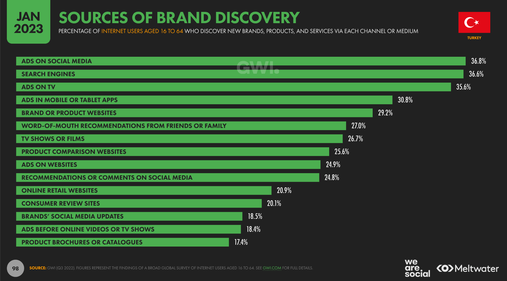 we-are-social-yeni-marka-tanima