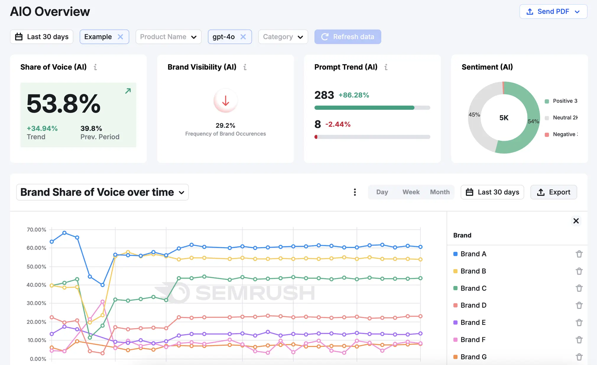 geo-gorunurluk-skoru